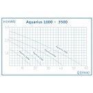 Oase Aquarius Fountain Set 1000