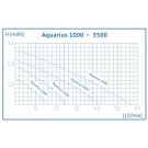 Oase Aquarius Fountain Set 3500