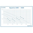 Oase Aquarius Fountain Set Classic 750