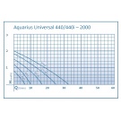 Oase Aquarius Universal 600