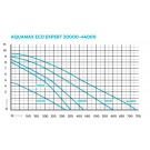 Oase AquaMax Eco Expert 36000 