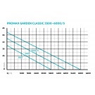 Oase ProMax Garden 6000/5