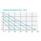 Oase Aquarius Eco Premium 4500