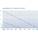 Oase AquaMax Eco Titanium 50000